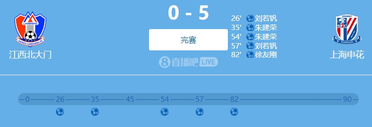  9人參與！網(wǎng)傳判決書：2022足協(xié)杯申花5-0江西兩隊均有球員踢假球
