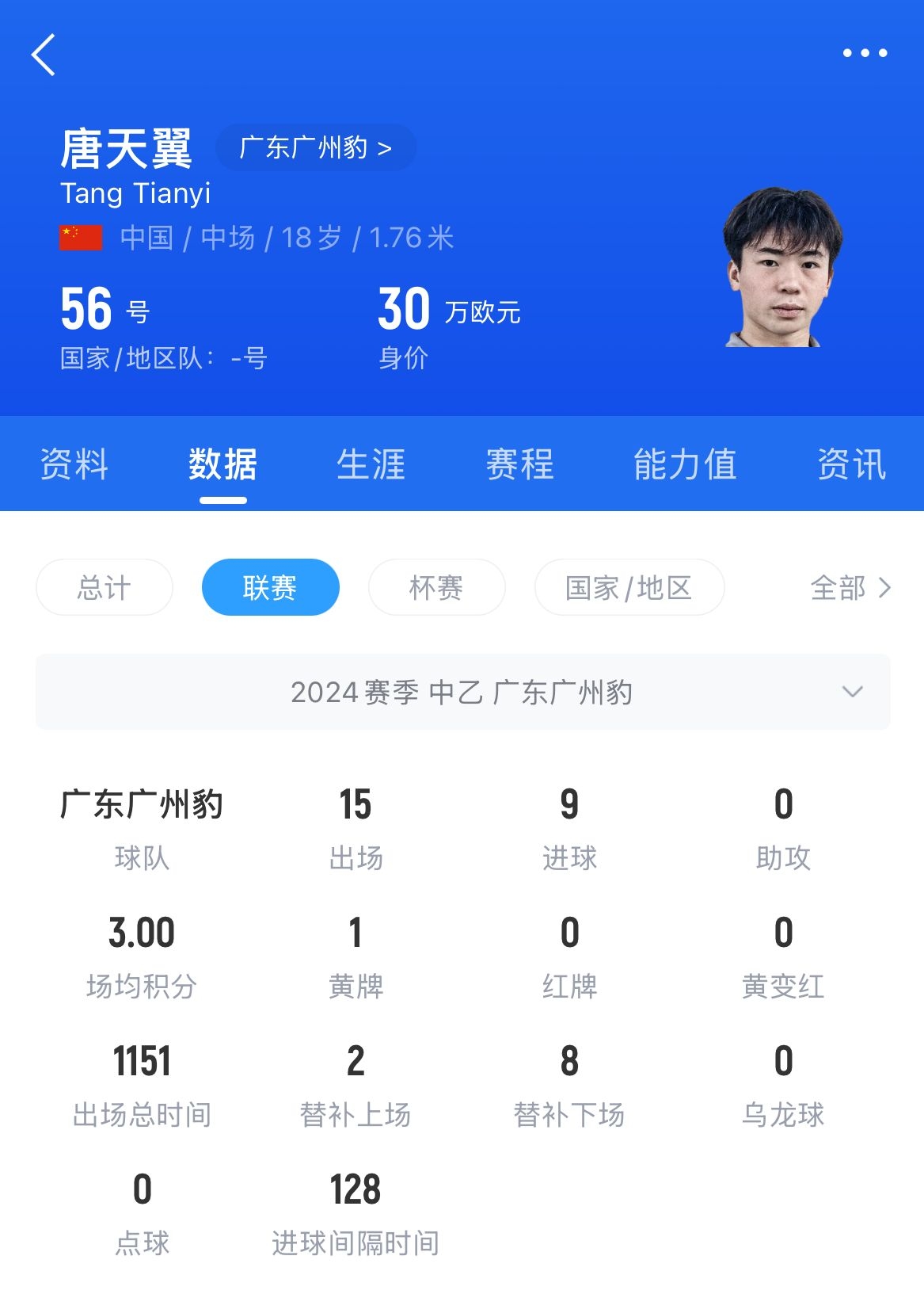  18歲退役？媒體人：涉賭很難有球隊敢接，唐天翼大概率只能轉(zhuǎn)行