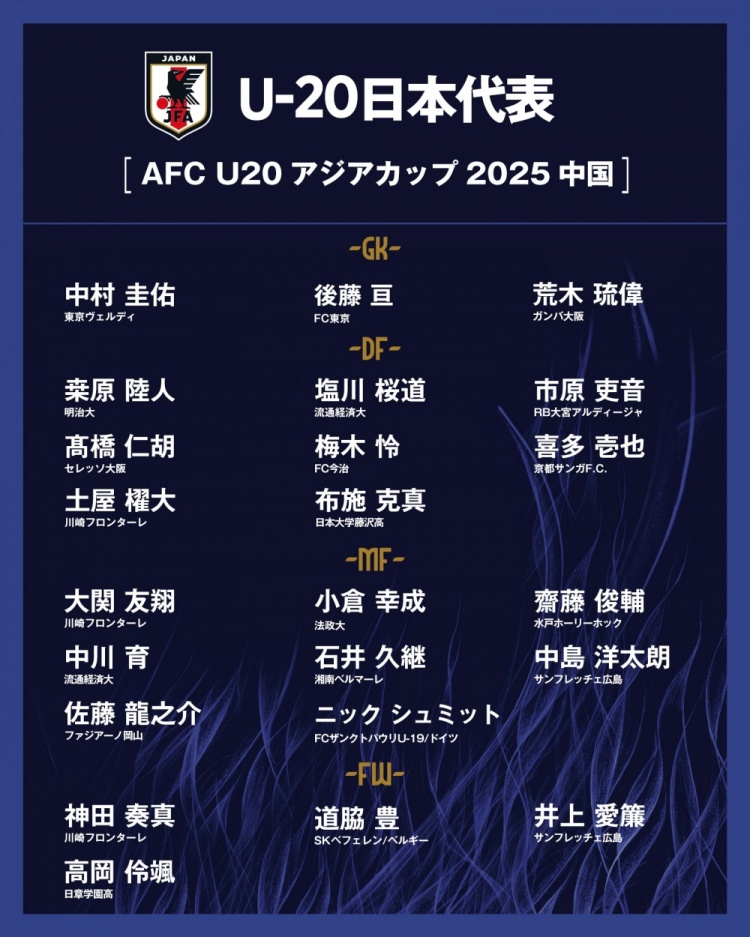  日本公布U20國(guó)家隊(duì)亞洲杯球衣號(hào)：高岡伶颯20號(hào)，高橋仁胡3號(hào)