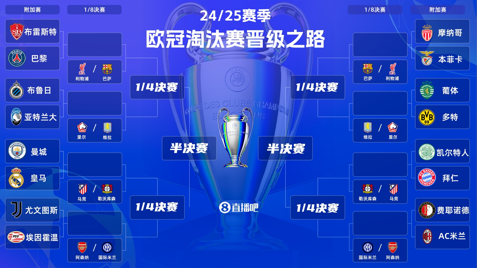  歐冠附加賽凌晨開戰(zhàn)！曼城vs皇馬宿命對決，哈蘭德姆巴佩同場PK