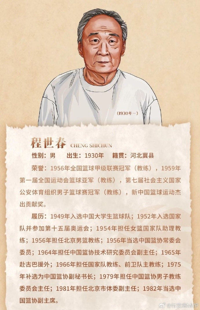  先生千古！中國(guó)籃協(xié)前任副主席/新中國(guó)第一代國(guó)手程世春因病逝世