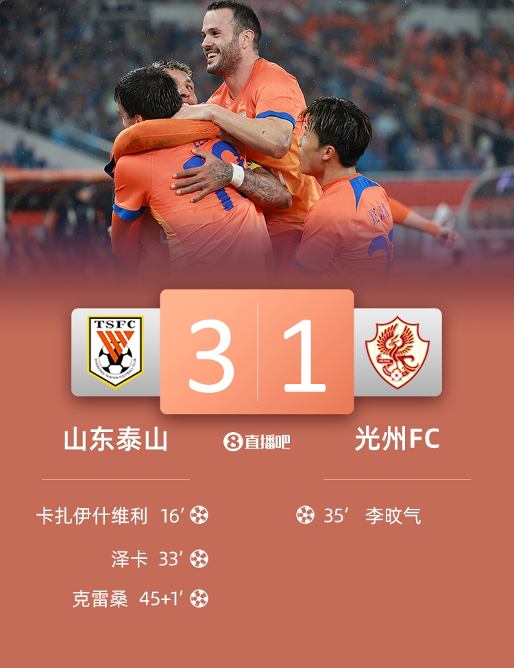  泰山是本賽季亞冠第二支擊敗光州的球隊，此前僅神戶2-0取勝