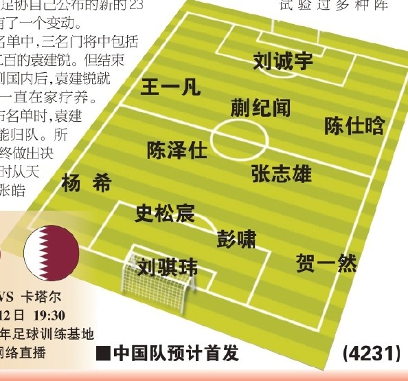  東體預(yù)測(cè)國(guó)青首戰(zhàn)首發(fā)：劉誠(chéng)宇、蒯紀(jì)聞、張志雄出場(chǎng)，無(wú)王鈺棟
