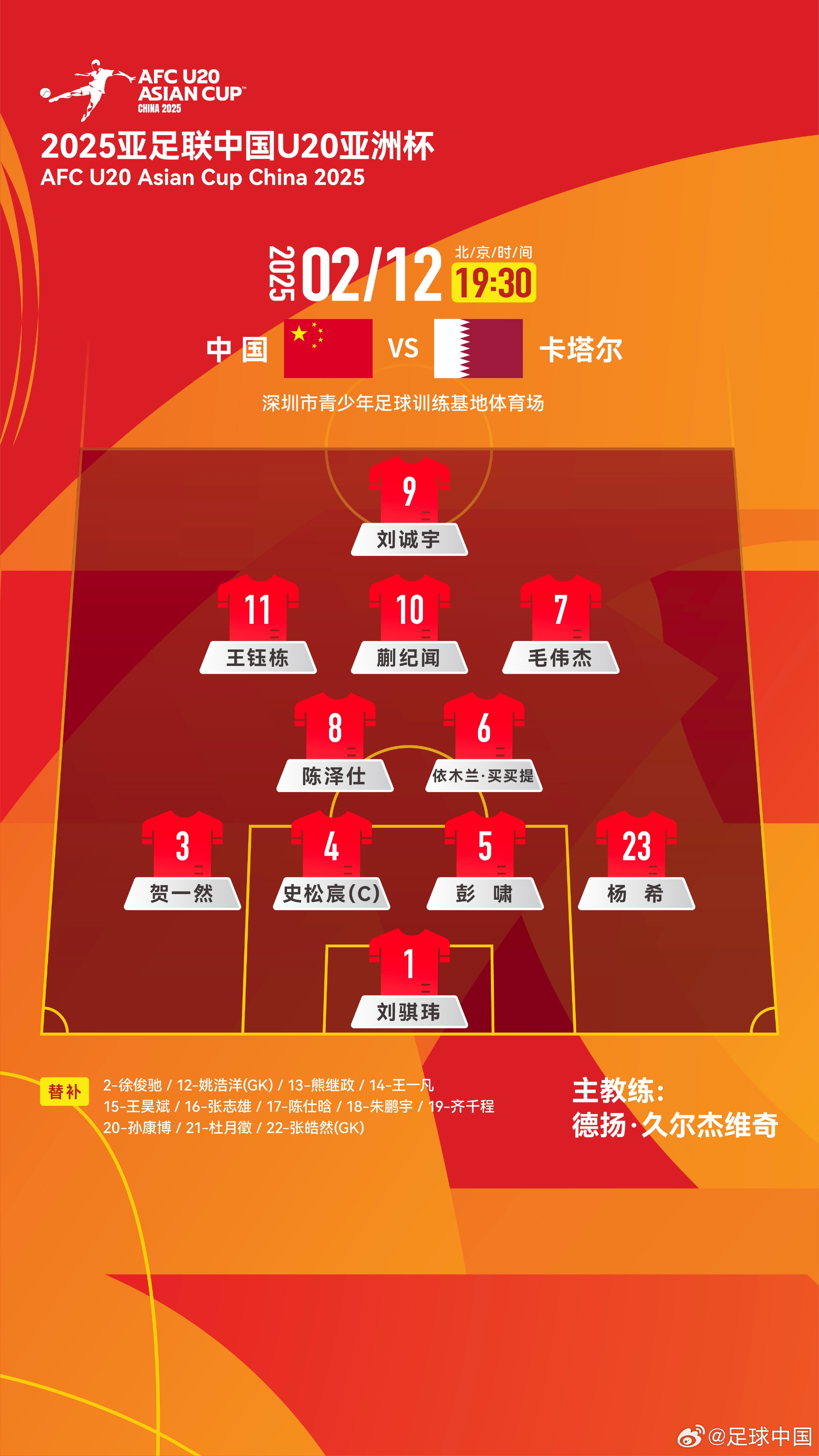  U20亞洲杯-中國vs卡塔爾首發(fā)：劉誠宇、王鈺棟先發(fā)，杜月徵替補