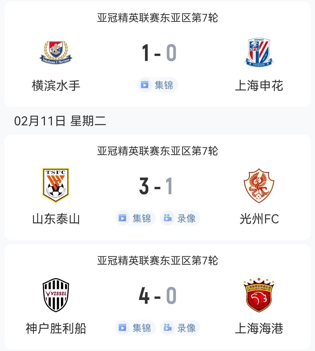  1勝2負(fù)！中超3隊(duì)本輪亞冠：泰山3-1光州，申花海港征戰(zhàn)日本均告負(fù)