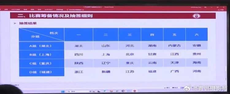  全運(yùn)會(huì)男足U16組資格賽分組：山東與湖北同組、北京與上海同組
