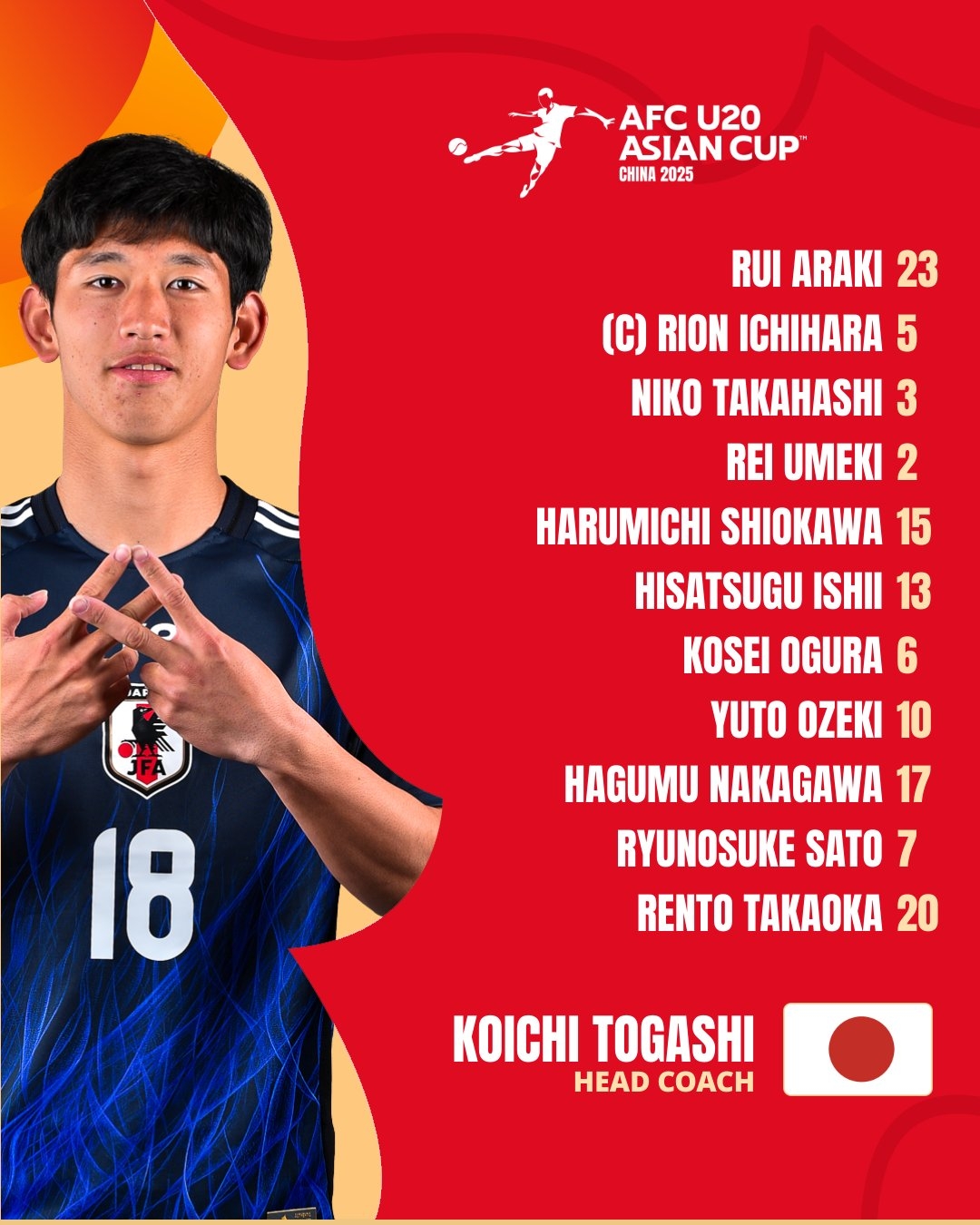  U20亞洲杯日本vs泰國首發(fā)：高岡伶颯、高橋仁胡、佐藤龍之介先發(fā)
