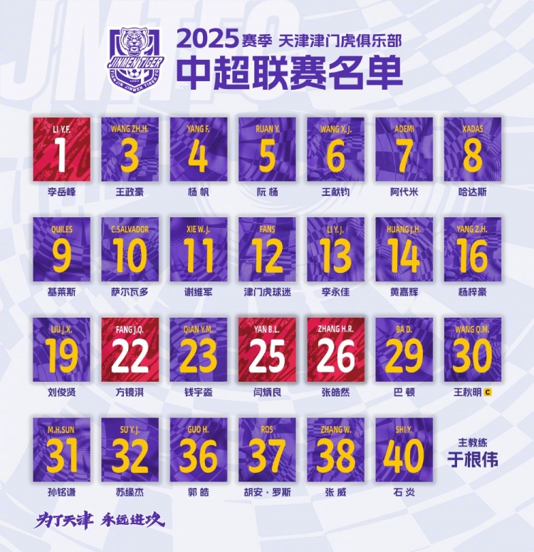  津門虎公布新賽季中超名單：5外援領(lǐng)銜，巴頓、謝維軍在列