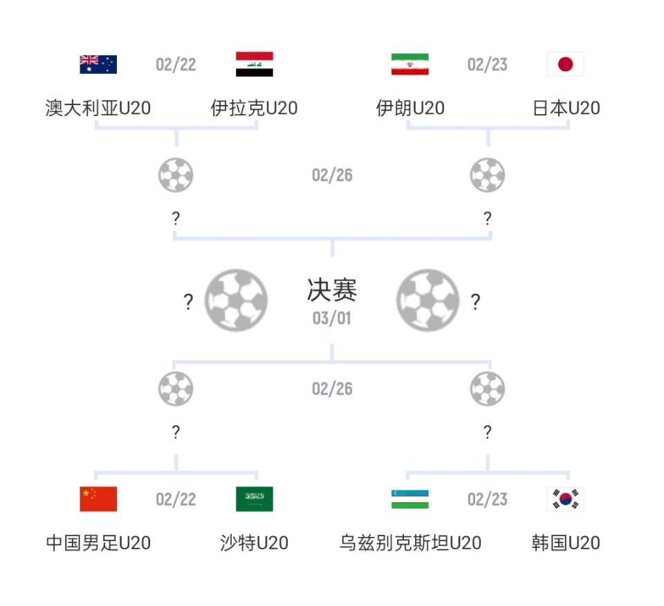  U20亞洲杯1/4決賽對陣：國青vs沙特，日本vs伊朗