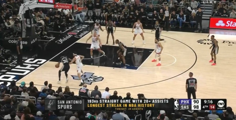  團(tuán)隊籃球的典范！馬刺連續(xù)193場送出20+助攻 NBA歷史最長紀(jì)錄