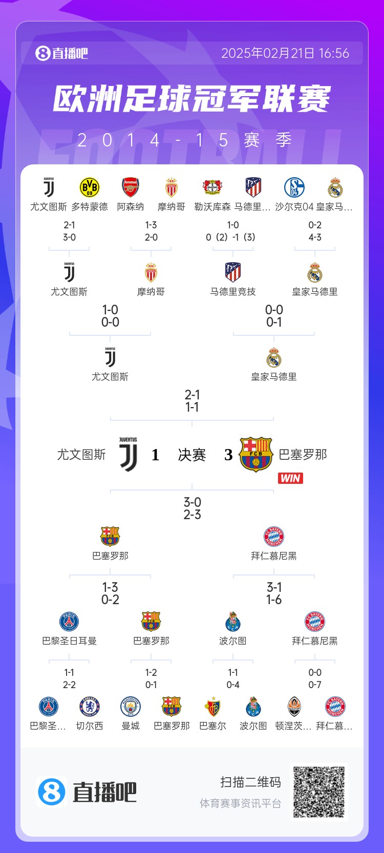  哪場讓你記憶猶新？回顧10年前歐冠淘汰賽，16強(qiáng)隊(duì)有一半如今不在