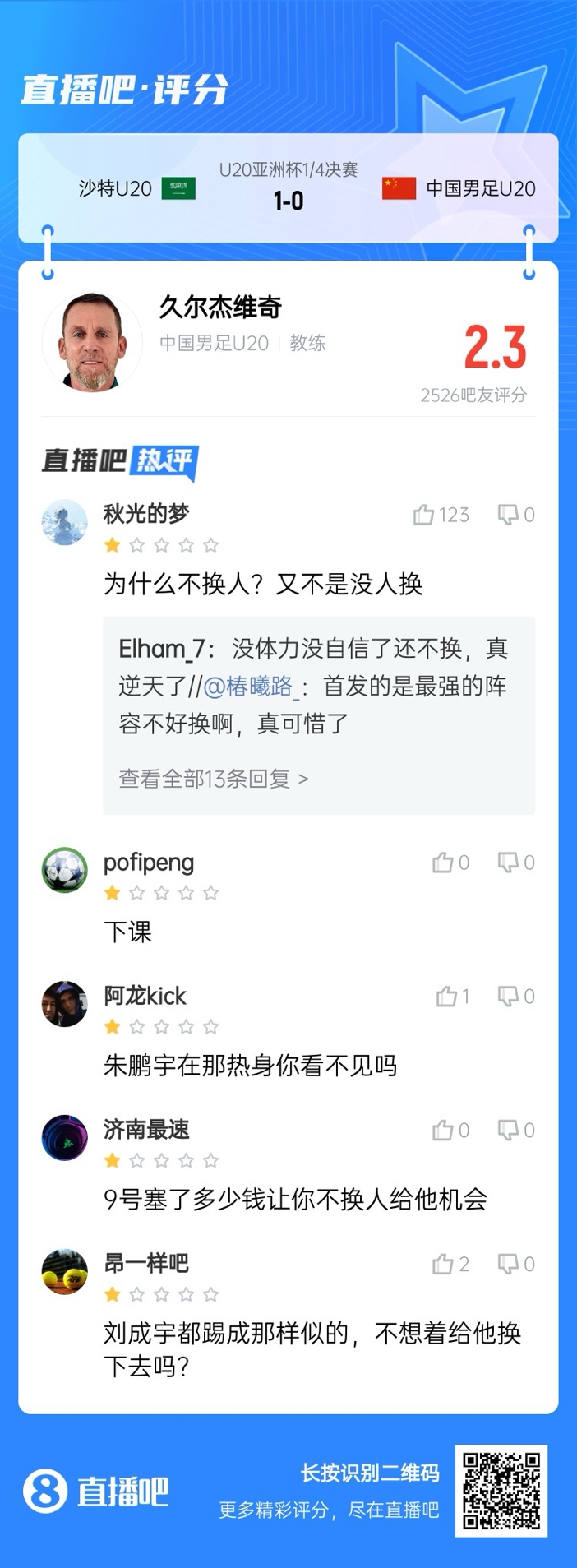  全場僅換兩人！劉誠宇體力告急仍打滿，朱鵬宇曾替補(bǔ)雙響未獲出場