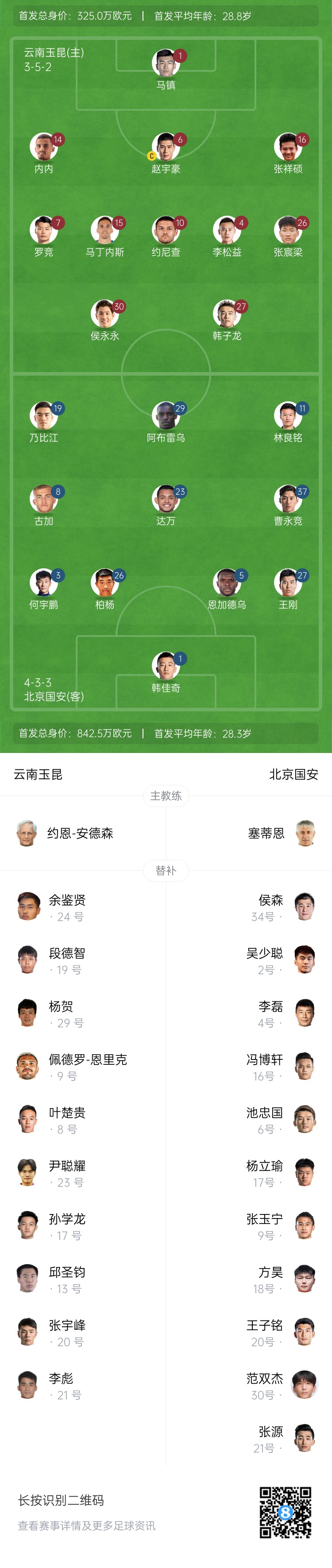 中超首輪|玉昆vs國(guó)安：塞鳥&奧斯卡缺席，侯永永首秀，張玉寧替補(bǔ)