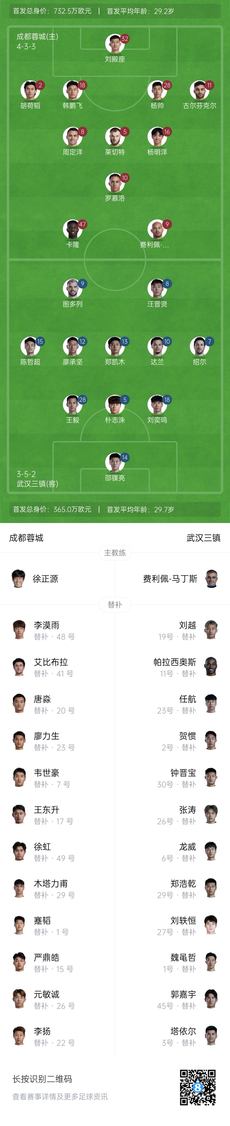 中超首輪|蓉城vs三鎮(zhèn)首發(fā)：5外援PK4外援！胡荷韜先發(fā)韋世豪替補(bǔ)