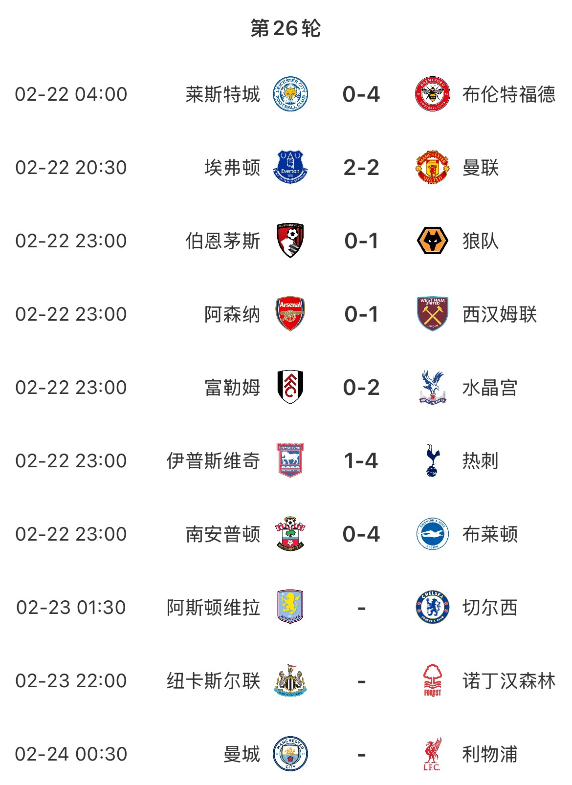  主場魔咒？本輪英超已結(jié)束7場&主場球隊1平6負，明天曼城vs利物浦
