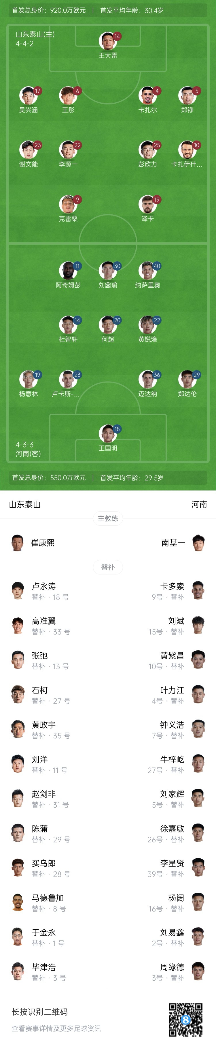  中超首輪|泰山vs河南首發(fā)：4外援PK4外援，克雷桑、謝文能先發(fā)