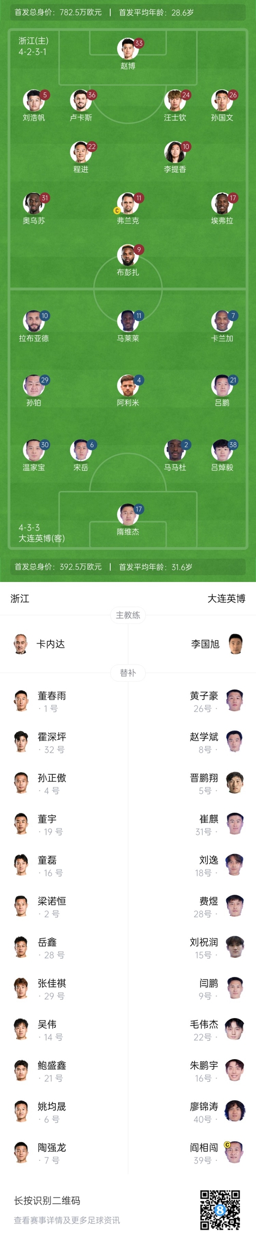  中超首輪|浙江vs英博首發(fā)：布彭扎、馬萊萊首發(fā)，國青毛偉杰替補