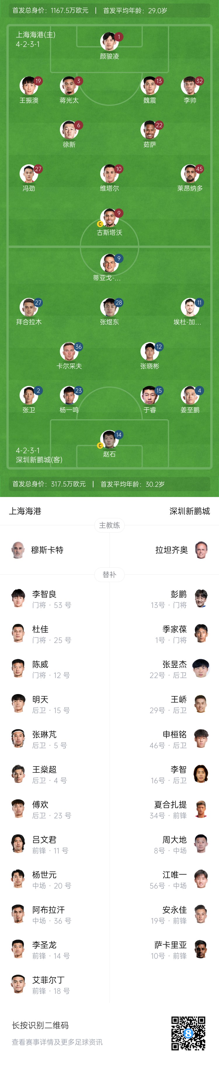  海港vs新鵬城首發(fā)：4外援PK3外援，魏震、蔣光太先發(fā)，姜至鵬出戰(zhàn)