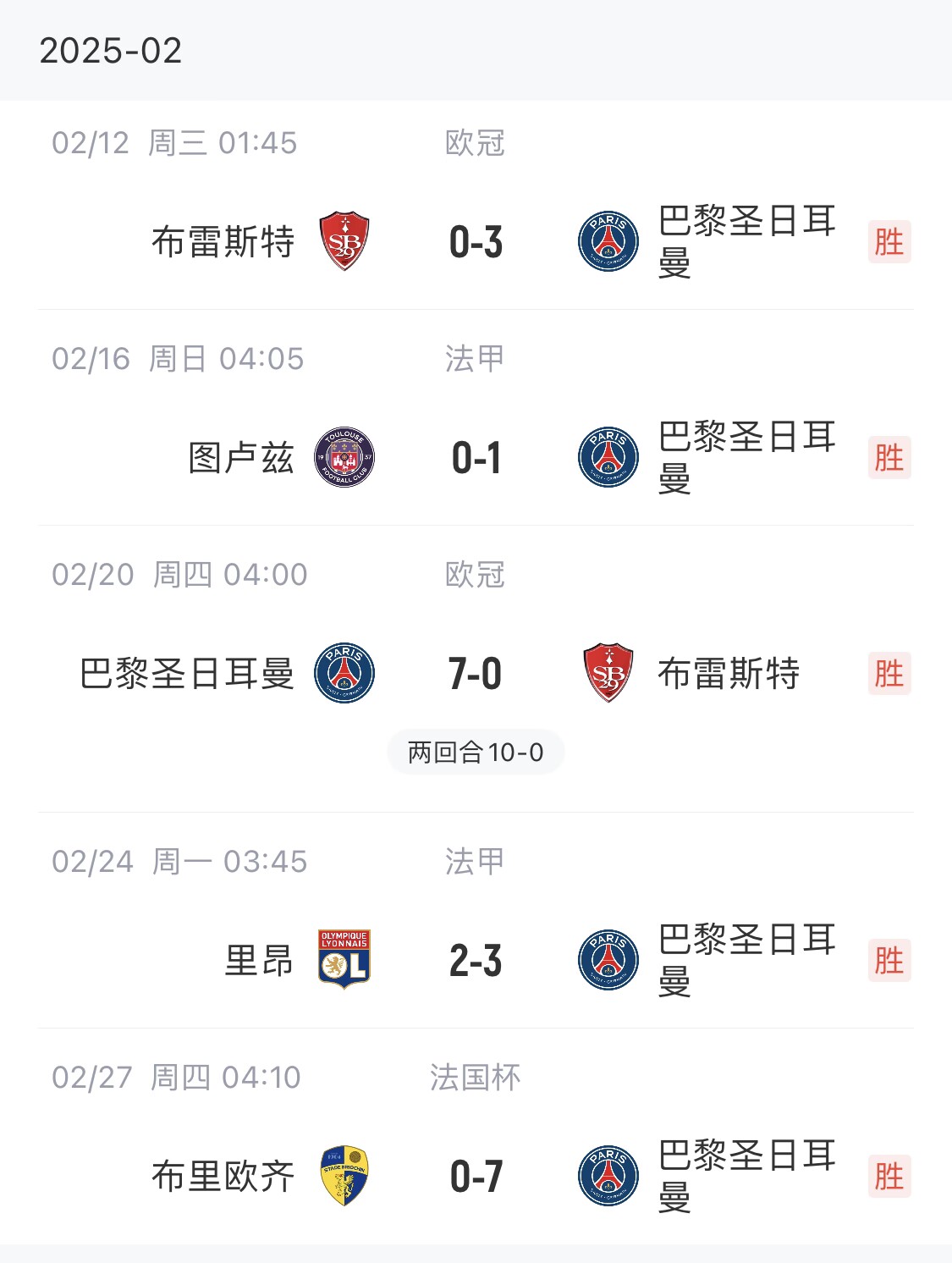  我浦3月大考！巴黎又打出一個(gè)7-0，附加賽10-0，法國杯虐法丁球隊(duì)
