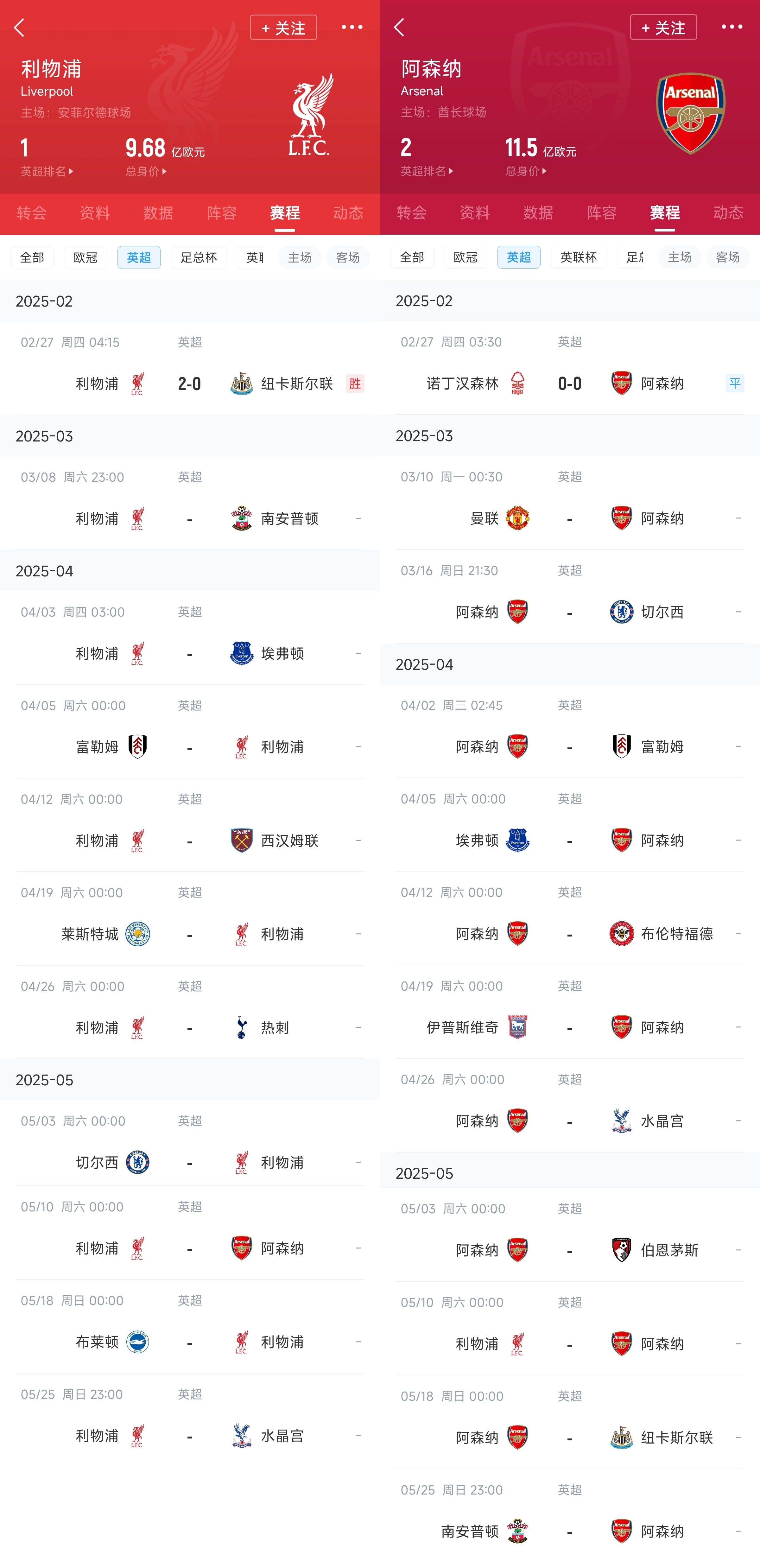  已差13分！紅軍槍手賽程：均有切爾西&槍手稍難，第36輪正面交鋒