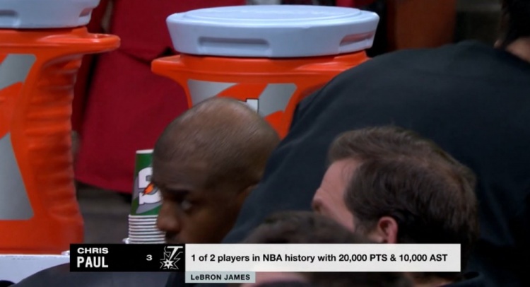  NBA歷史僅2名球員得分20000+且助攻10000+：保羅、詹姆斯