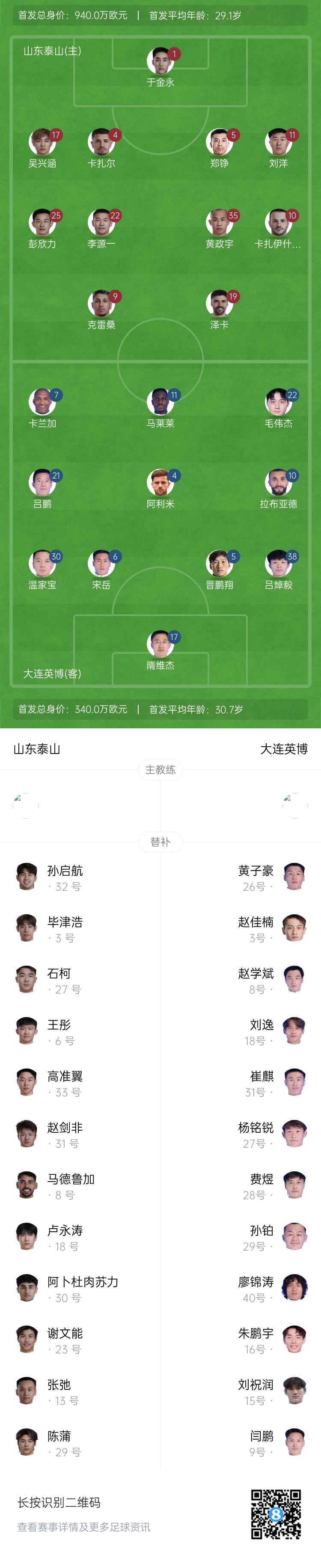  泰山vs英博首發(fā)：四外援PK！于金永先發(fā)謝文能替補(bǔ)，毛偉杰首秀