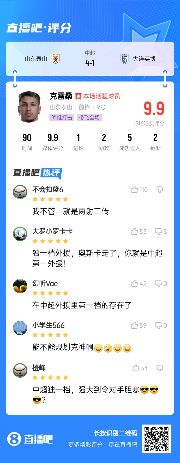  降維打擊！吧友評(píng)克雷桑：中超獨(dú)一檔！能不能歸化克神?。? class=