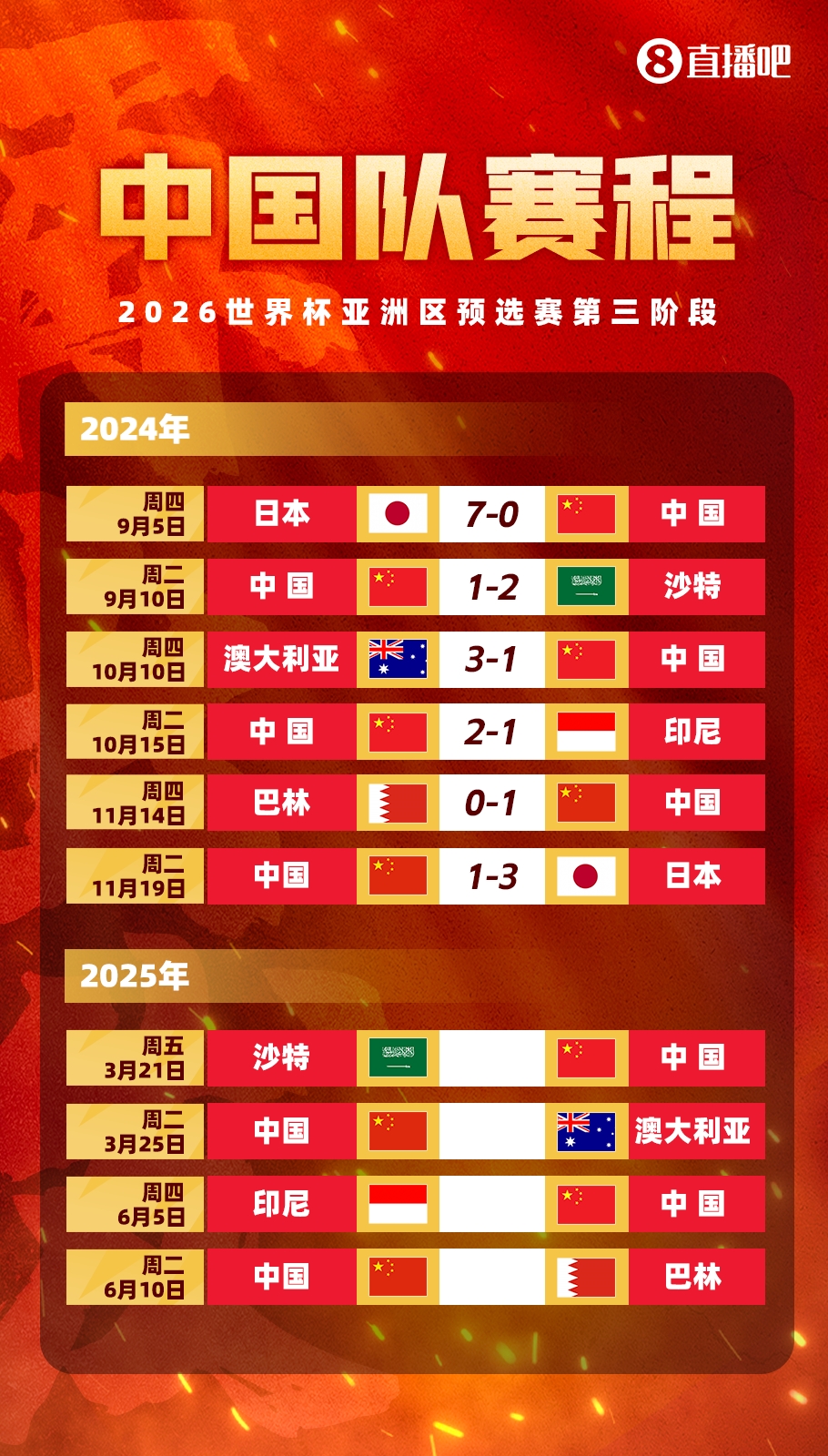  賽季首戰(zhàn)打18強賽??塞鳥本賽季還沒出過場，入籍后首戰(zhàn)將踢沙特