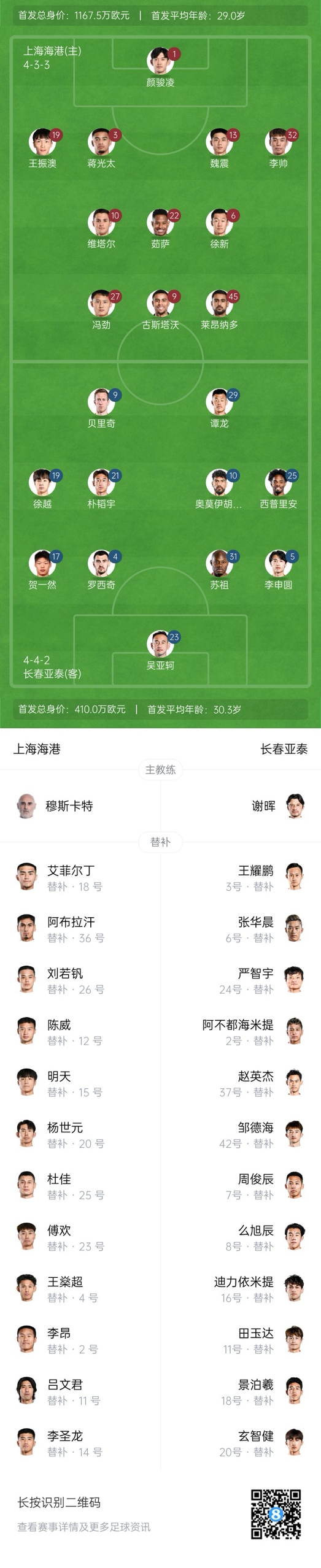  海港vs亞泰首發(fā)：4外援PK5外援！萊昂納多先發(fā)，譚龍、賀一然出戰(zhàn)