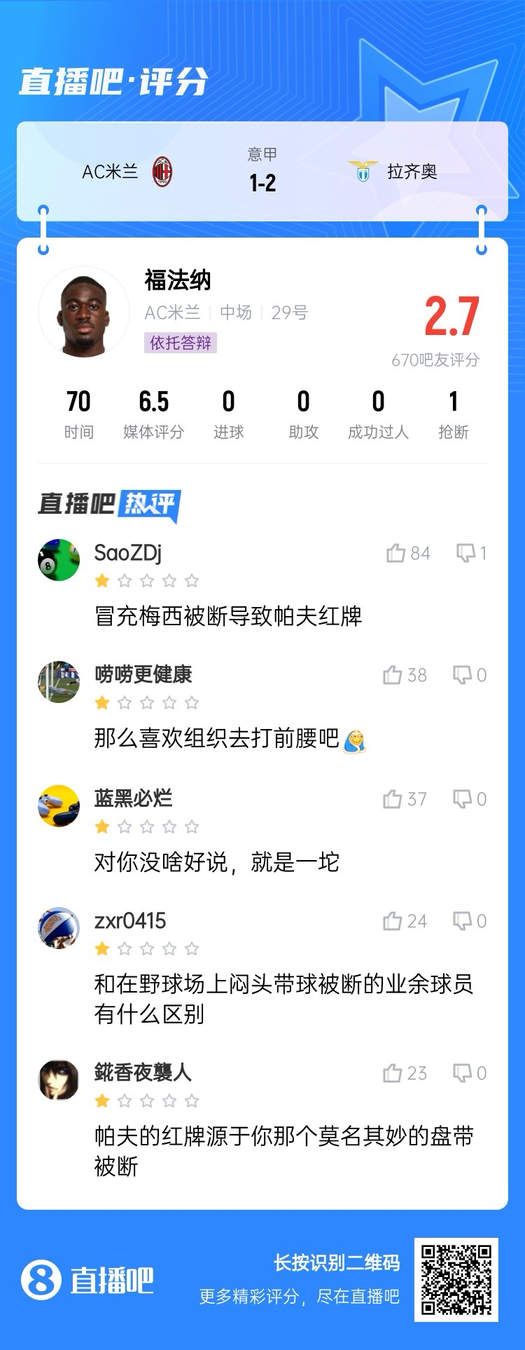  2.7分！福法納帶球往人堆里鉆，貢多齊斷球送直傳造帕夫紅牌