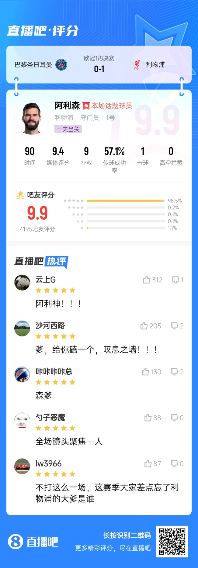 生涯又一封神戰(zhàn)！阿利森9次撲救一覽，換個門將要被打成篩子
