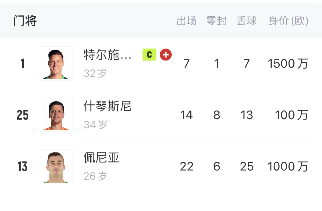  如何抉擇？一門(mén)特獅32歲，佩尼亞26歲，34歲什琴斯尼合同6月到期