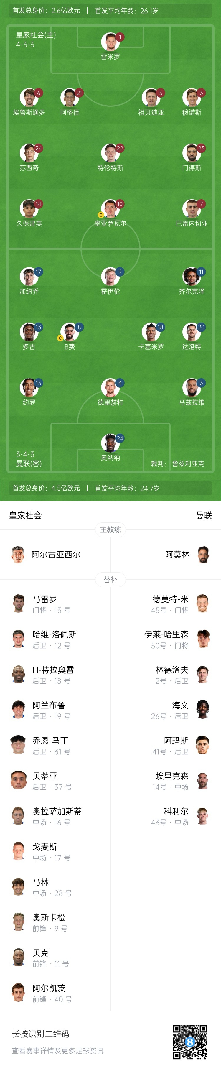  慘！曼聯(lián)替補僅7人，5人是小將&其中兩個還是門將