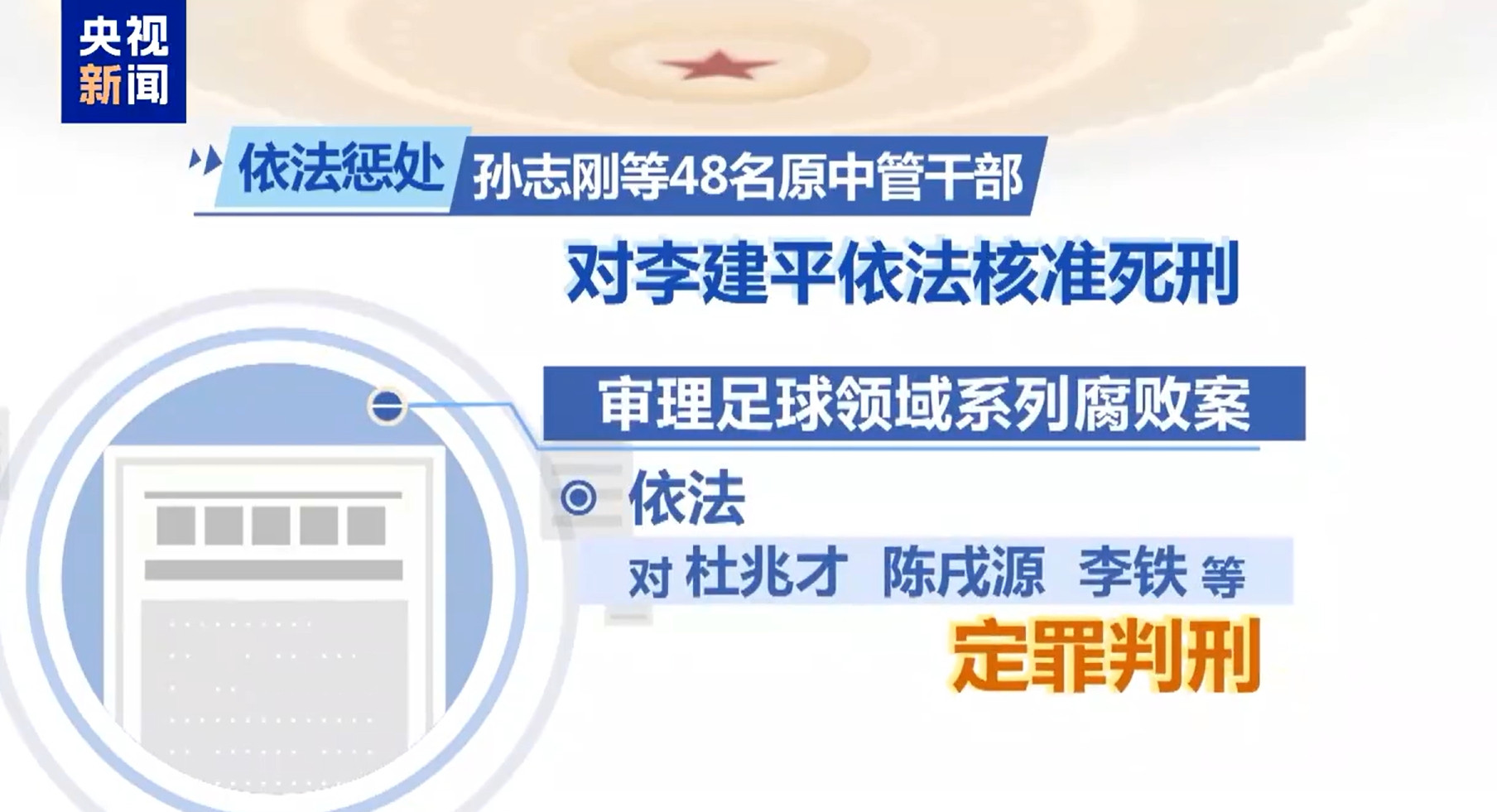  最高法工作報告：審理足球領(lǐng)域系列腐敗案，依法對李鐵等定罪判刑