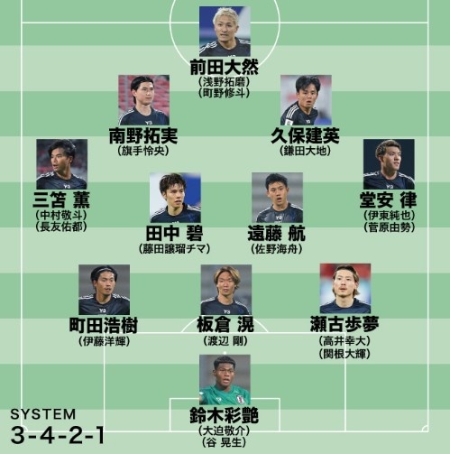  日媒預(yù)測(cè)日本隊(duì)世預(yù)賽名單：遠(yuǎn)藤航領(lǐng)銜，老將長(zhǎng)友佑都坐鎮(zhèn)左路