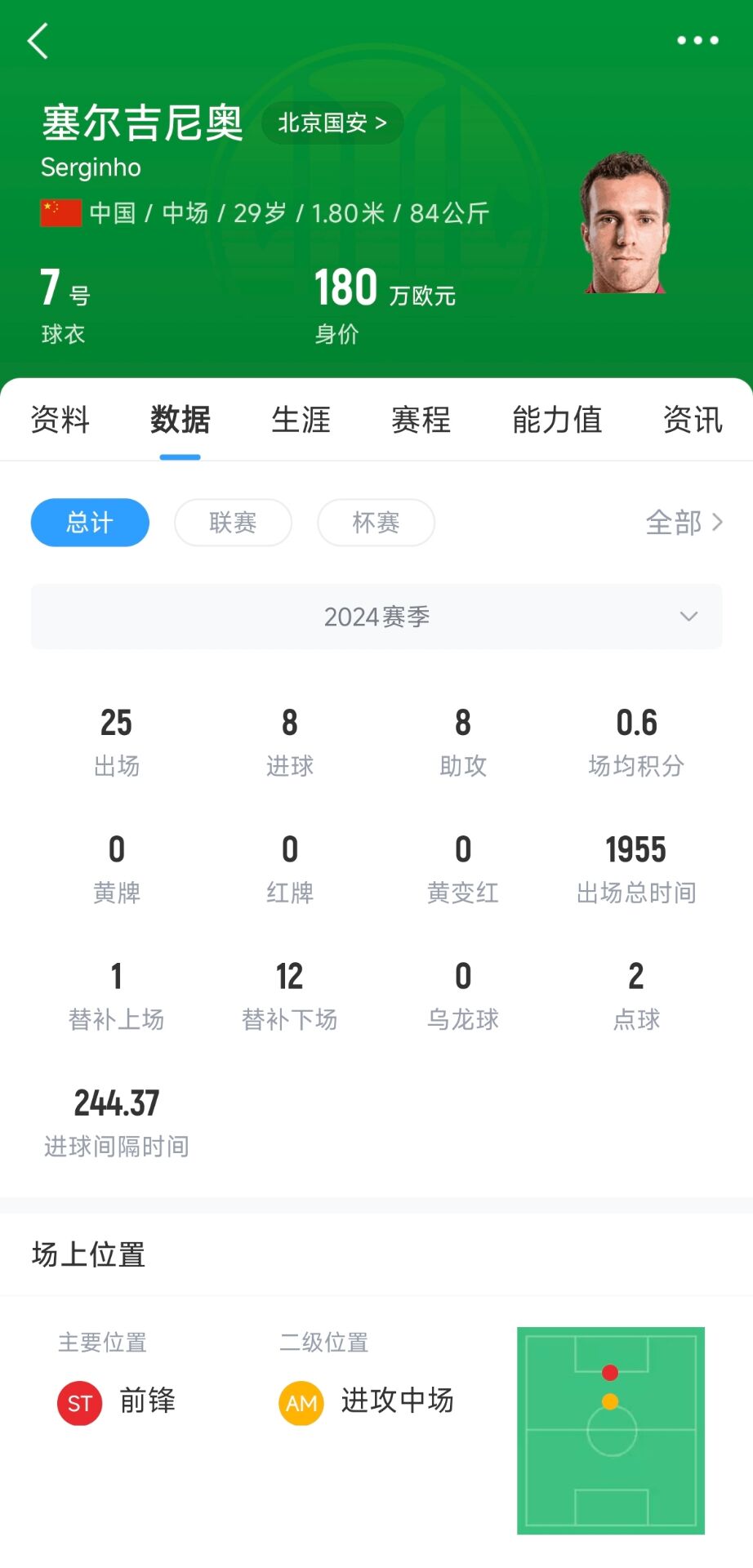  記者：塞鳥應(yīng)該是身份證護照都搞定了，蹲一個國家隊補招公告