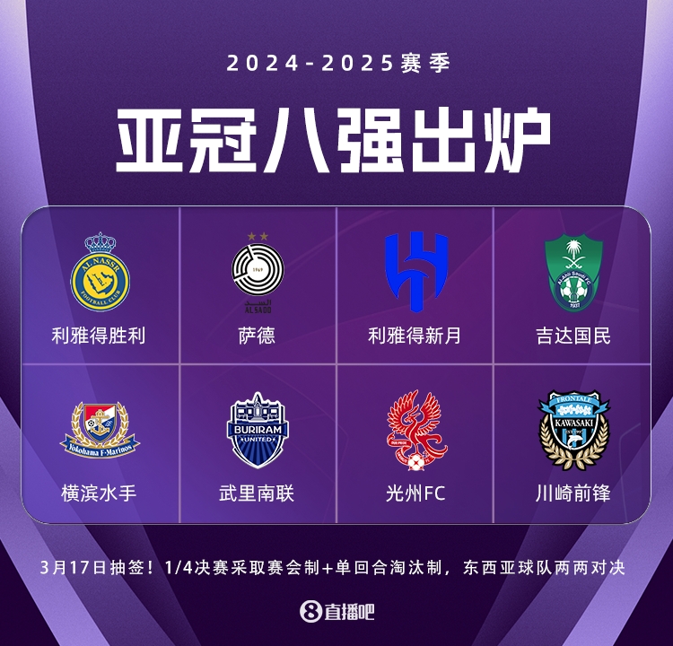  亞冠精英聯(lián)賽3月17日抽簽，4場八強(qiáng)戰(zhàn)均為東亞隊(duì)vs西亞隊(duì)