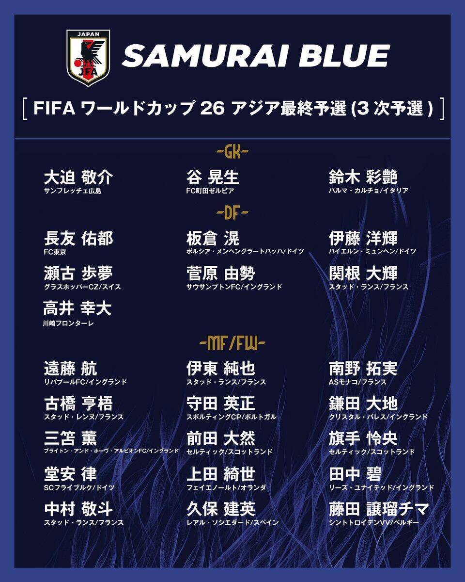  勝巴林就進(jìn)世界杯！日本大名單：三笘薰 遠(yuǎn)藤航領(lǐng)銜 伊藤洋輝回歸
