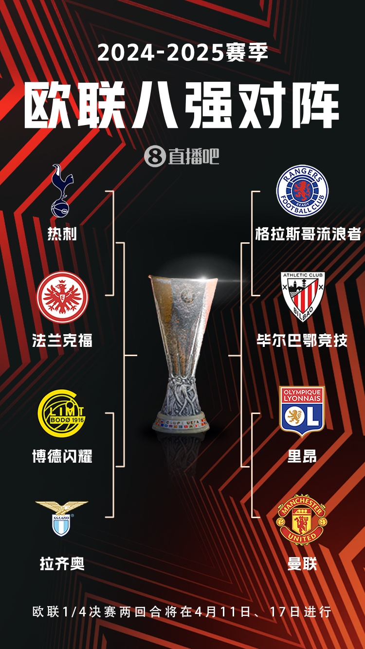  ??歐聯(lián)8強(qiáng)對(duì)陣：曼聯(lián)vs里昂，流浪者vs畢巴，熱刺vs法鷹