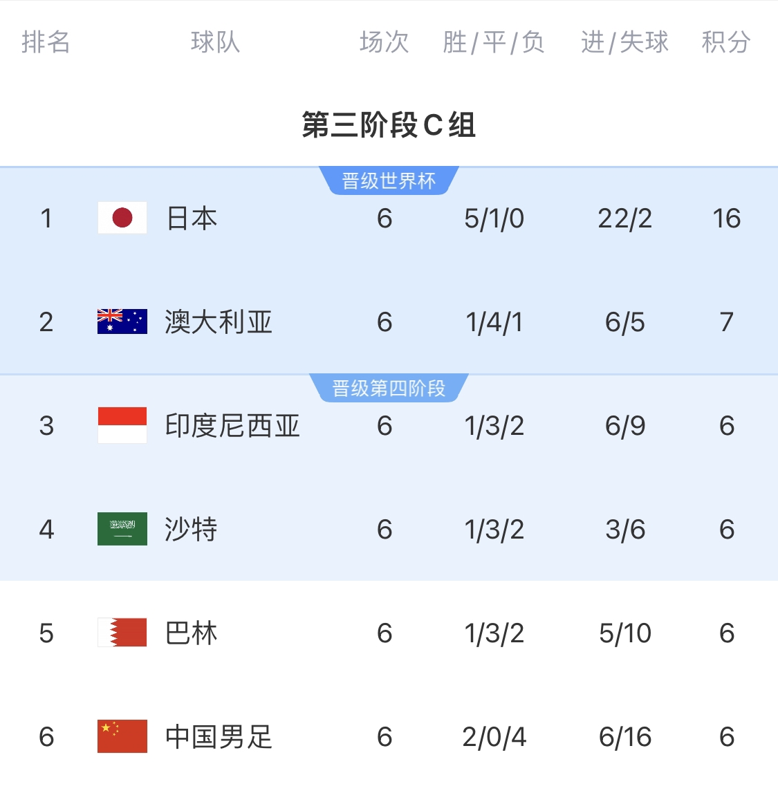 利好！塞鳥具備出場(chǎng)資格，你認(rèn)為國(guó)足3月兩場(chǎng)世預(yù)賽能搶下幾分？