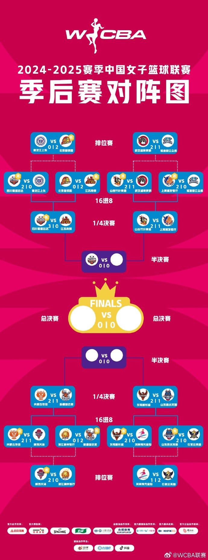  WCBA季后賽排位賽全部戰(zhàn)罷 北京、武漢、陜西、石家莊躋身十二強(qiáng)
