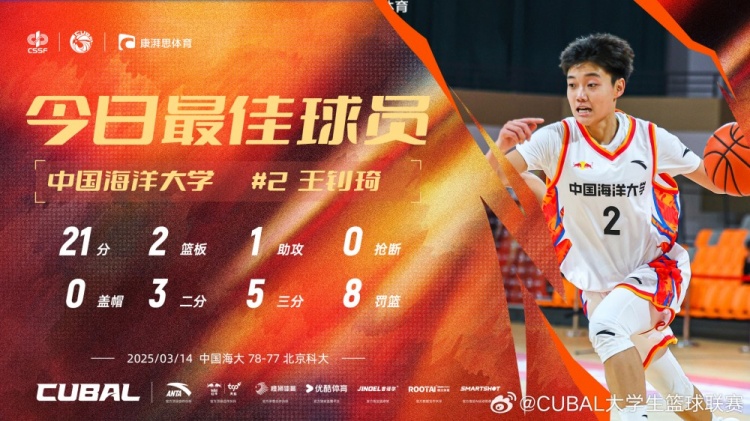  21分全隊(duì)最高！中國(guó)海洋大學(xué)小前鋒王釗琦當(dāng)選CUBAL今日最佳球員