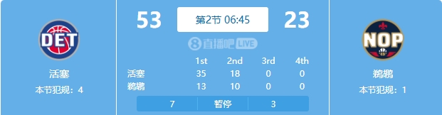  慘案預(yù)訂？活塞勢如破竹一節(jié)半領(lǐng)先30分 多次打停鵜鶘