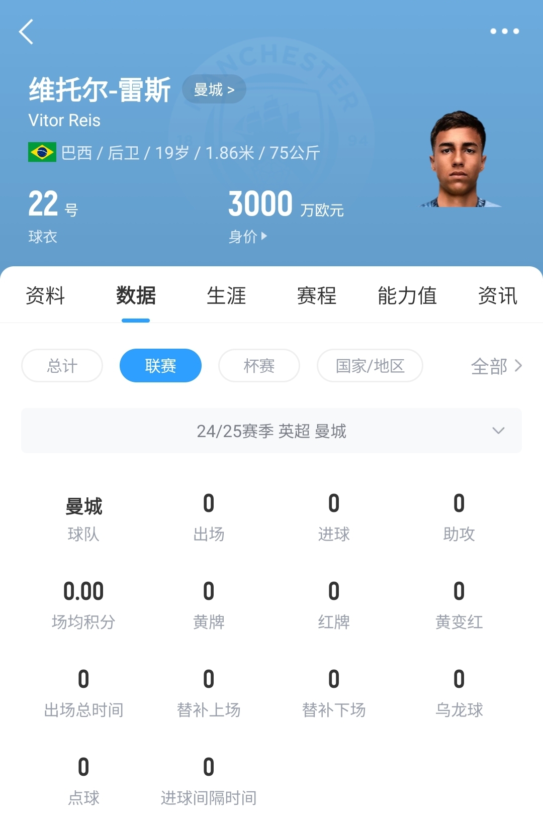  平臺(tái)很重要！19歲雷斯仍未英超首秀，身價(jià)已暴漲1600萬至3000萬歐