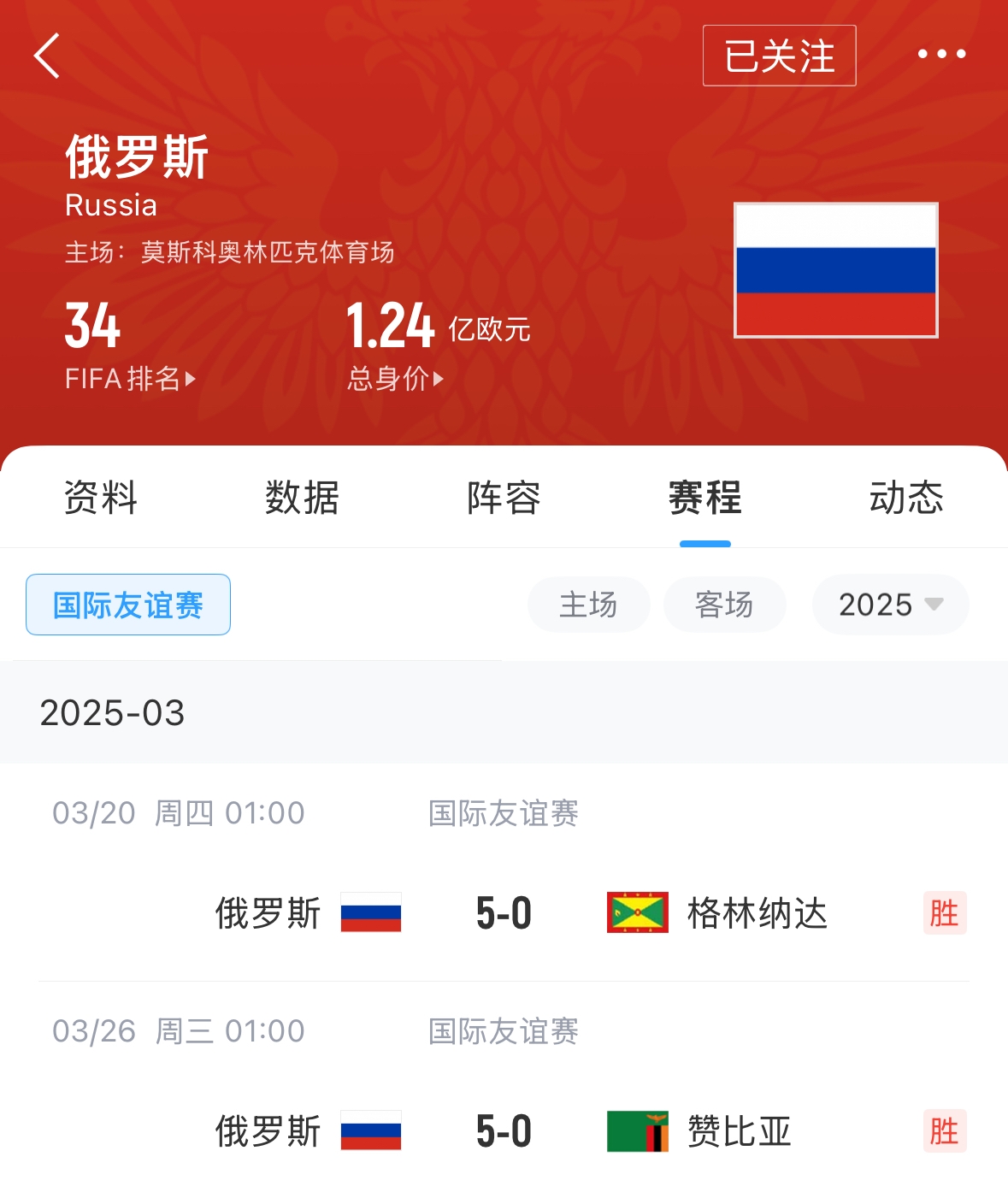  有望解禁！俄羅斯被禁賽后18場友誼賽不敗，近8場無失球轟44球！