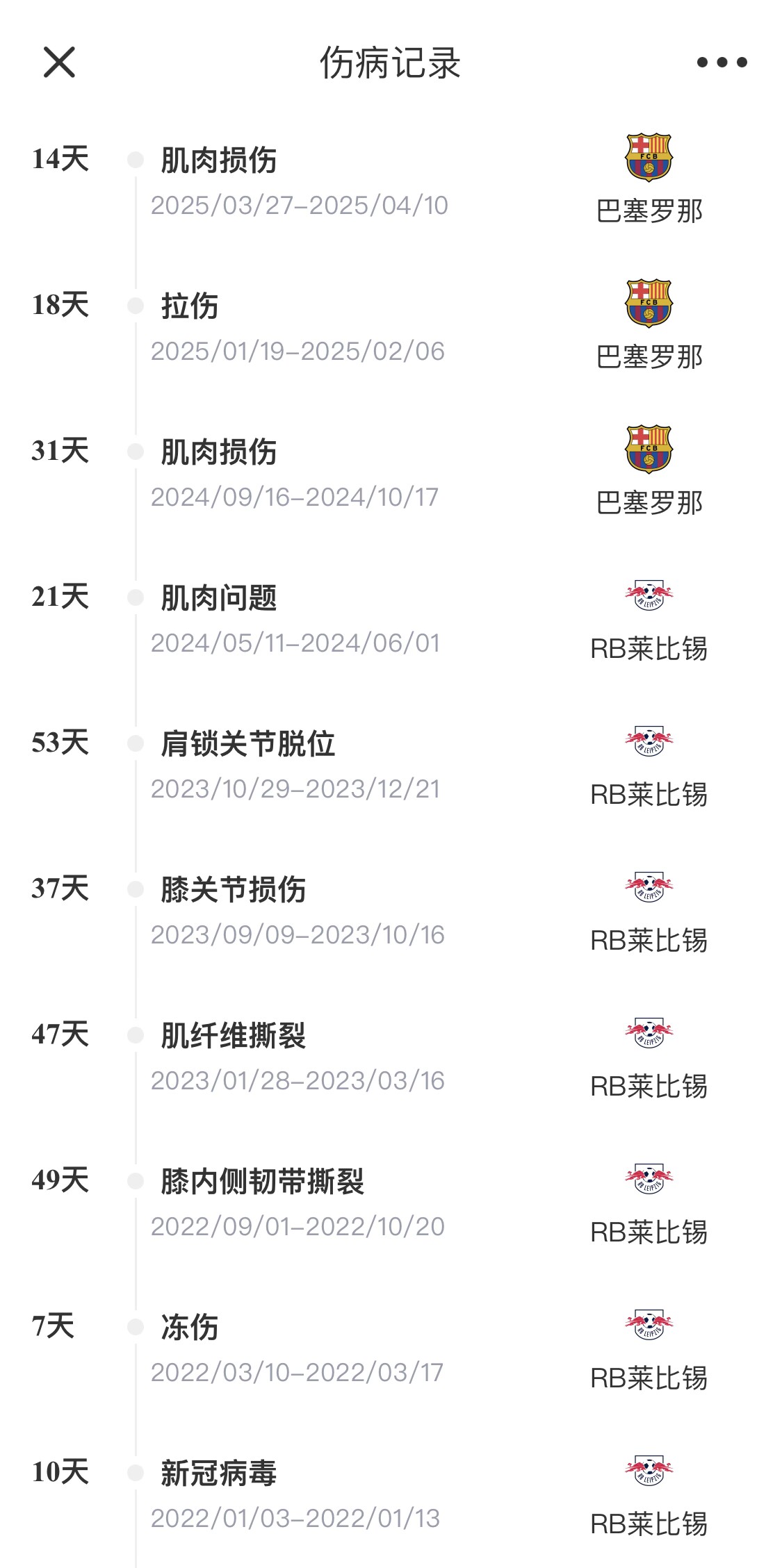  脆脆鯊！奧爾莫或遭內(nèi)收肌損傷，本賽季已傷3次休66天缺席10場