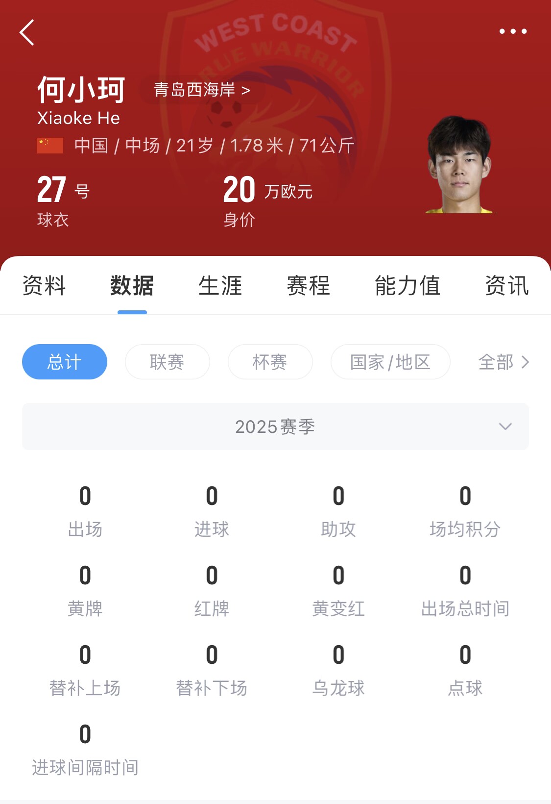  天賦難兌現(xiàn)？21歲何小珂中超前3輪0登場，出身泰山青訓＆留洋多地