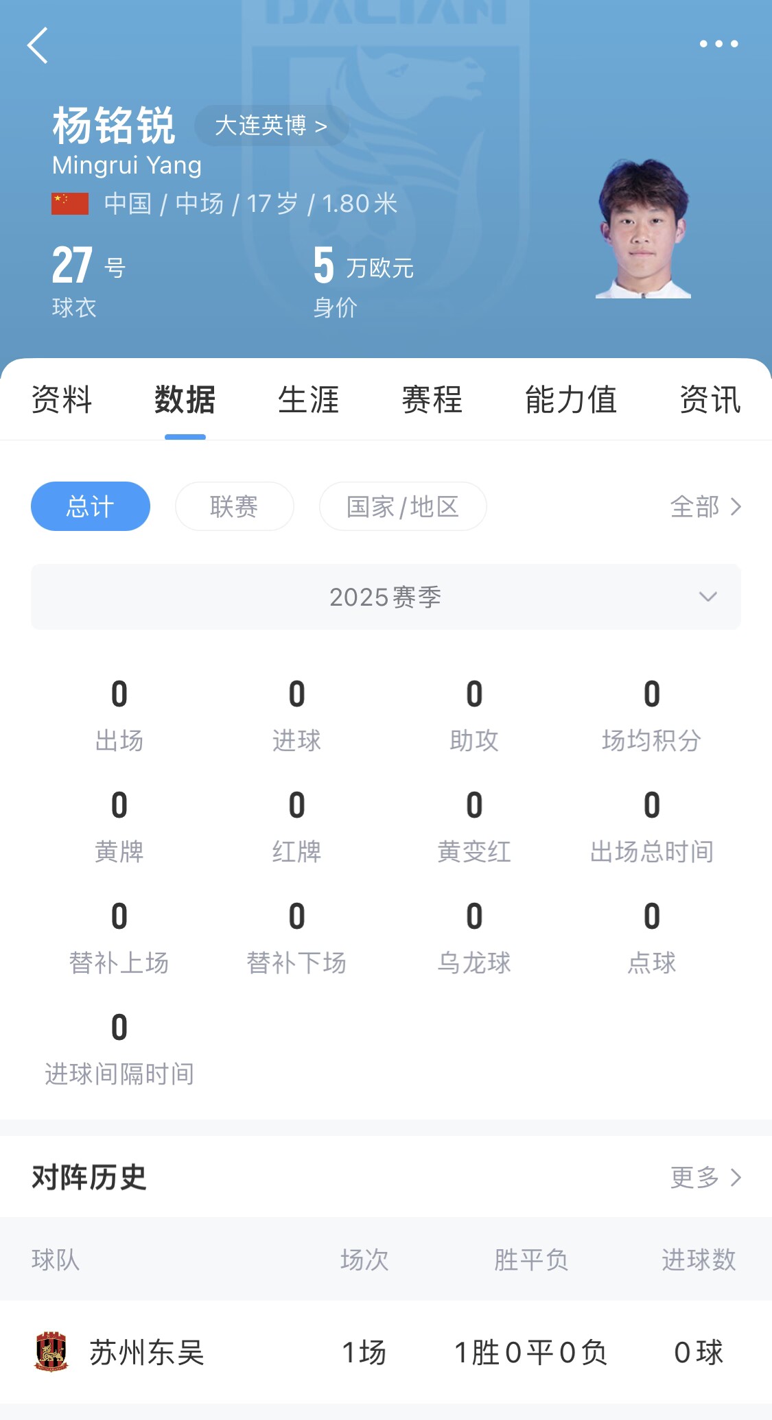  后生可畏！17歲小將楊銘銳迎中超首秀，首發(fā)出戰(zhàn)長春亞泰