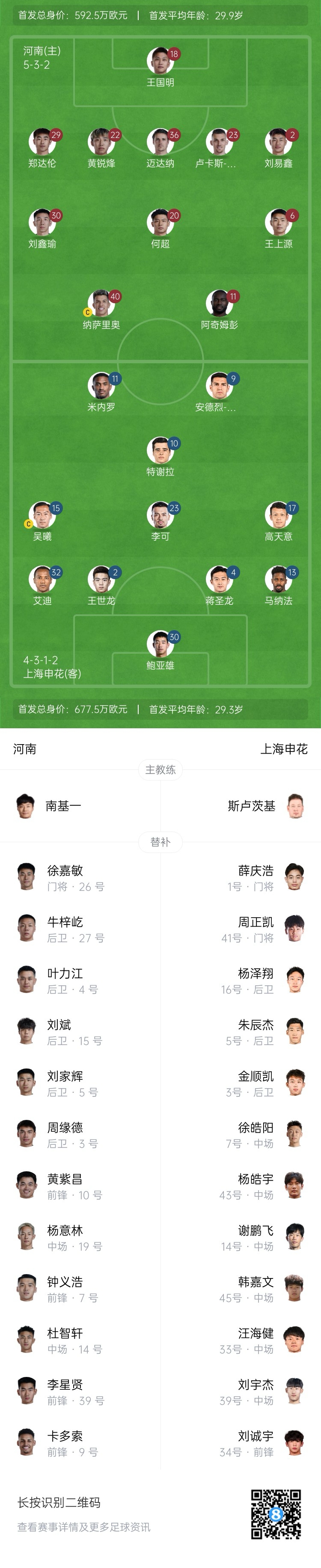  河南vs申花首發(fā)：阿奇姆彭、王上源先發(fā)，蔣圣龍、高天意出戰(zhàn)