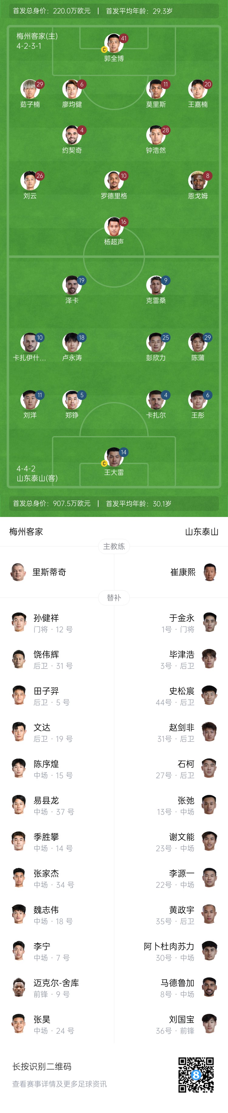  梅州vs泰山首發(fā)：4外援PK！王大雷、彭欣力、鄭錚先發(fā) 克雷桑登場(chǎng)